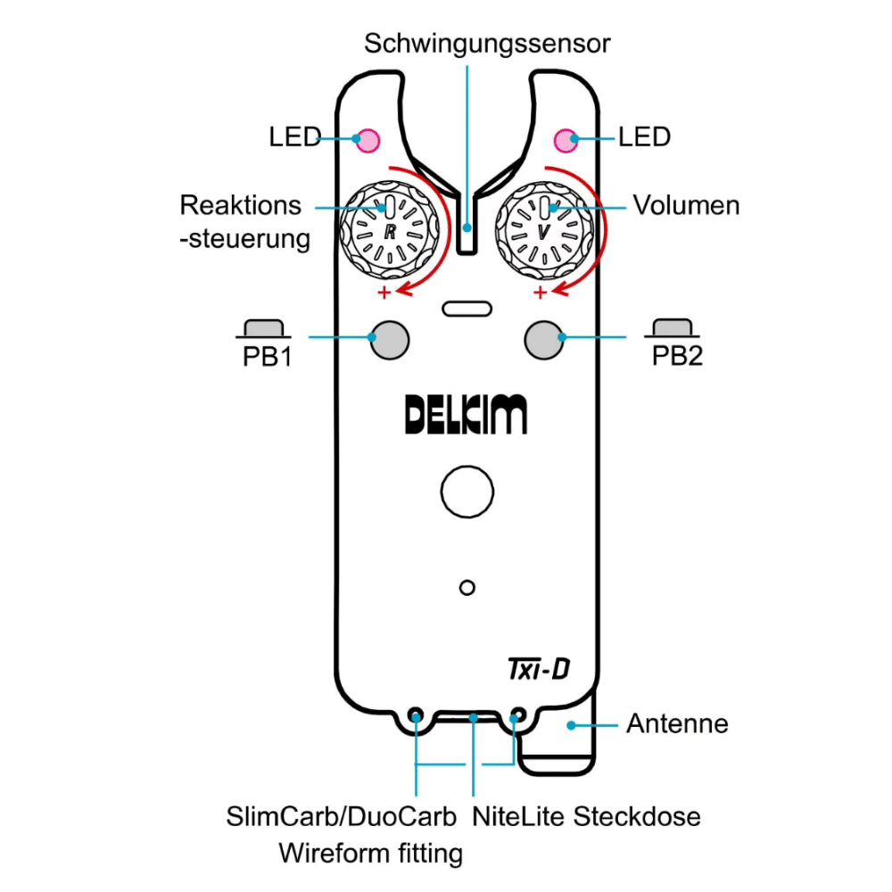 Delkim 2+1 Set TXI-D + RX-D Bissanzeigerset 2 Delkim 2+1 Set TXI-D + RX-D Bissanzeigerset – Bild 2
