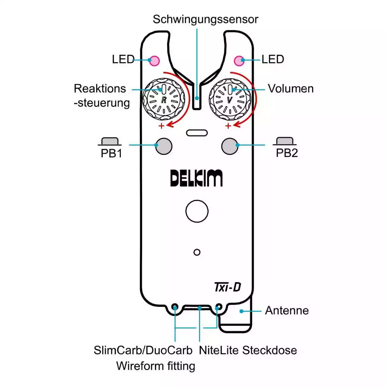 Delkim 4er Bissanzeiger Set TXI-D 2 Delkim 4er Bissanzeiger Set TXI-D – Bild 2